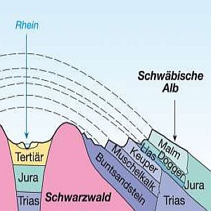 geologie300